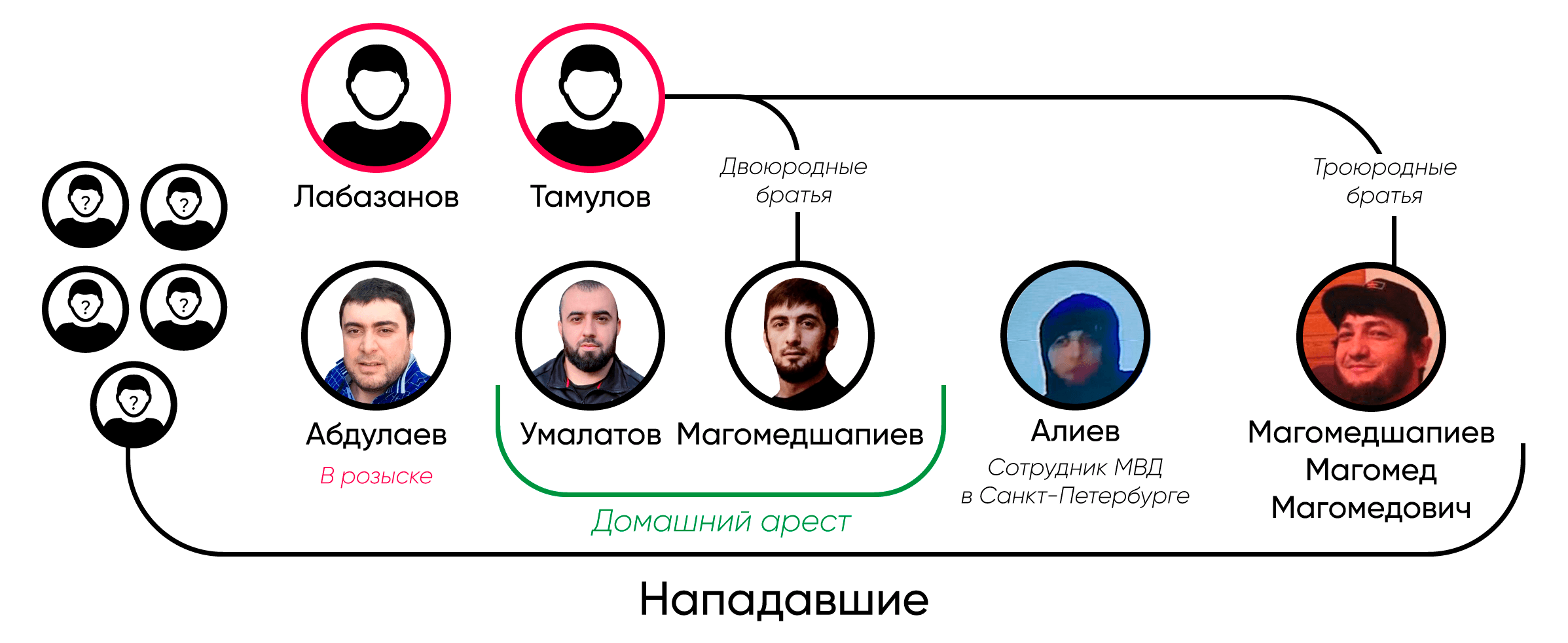 Однажды в Дагестане — SOTA