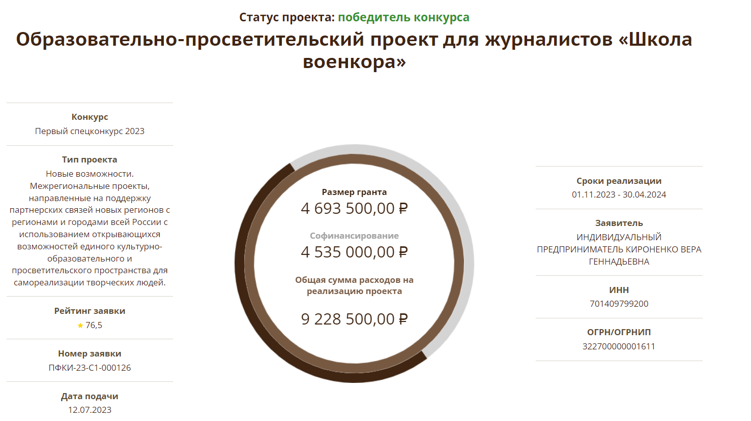 Они сражались ZA культуру»: на что теперь дают президентские гранты? — SOTA