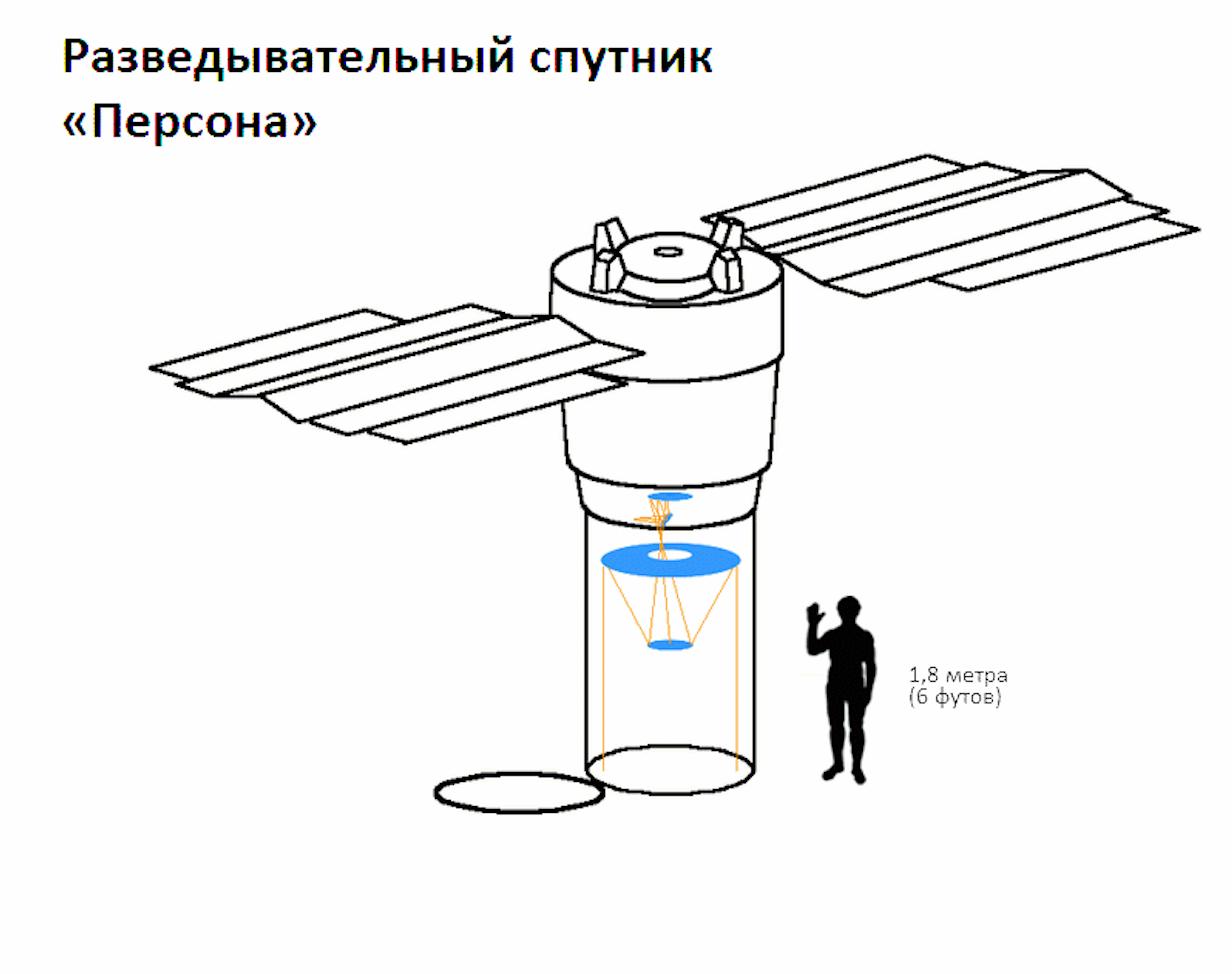 Российский военный спутник «Персона» Фото: Wikimedia