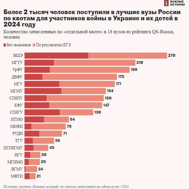 Есть ли разница между слушателем и студентом