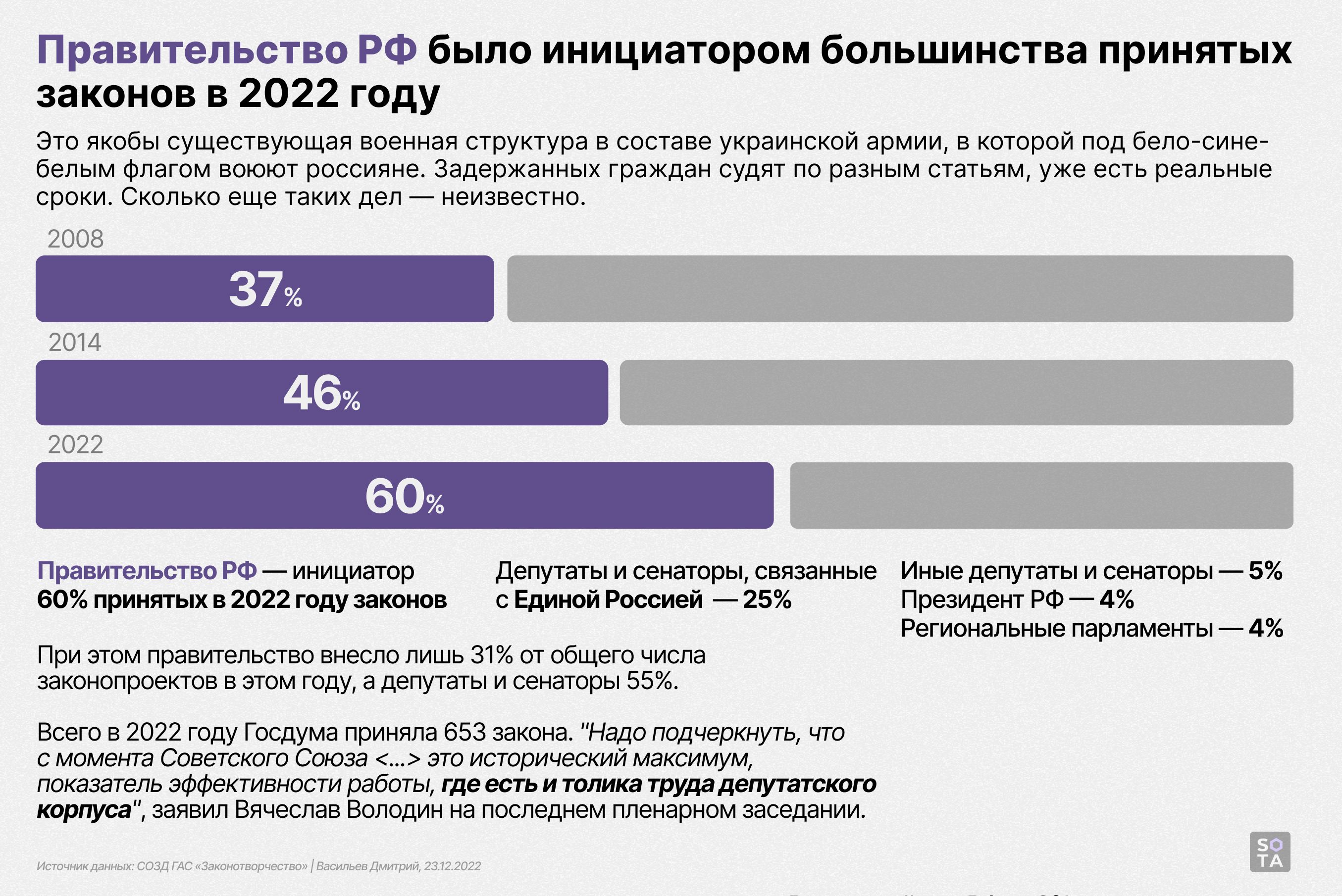 Обложка статьи КПД Госдумы –  5%
