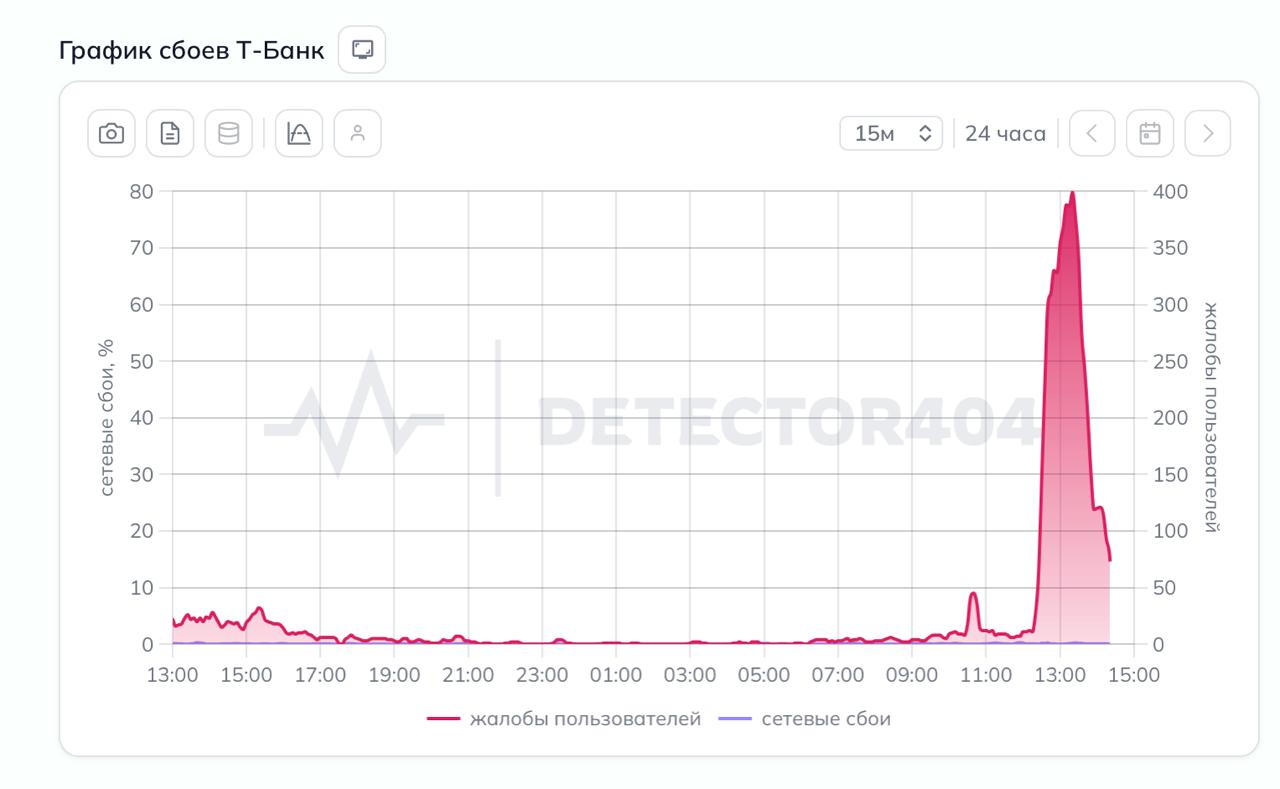 Обложка статьи В работе Т-Банка произошел сбой