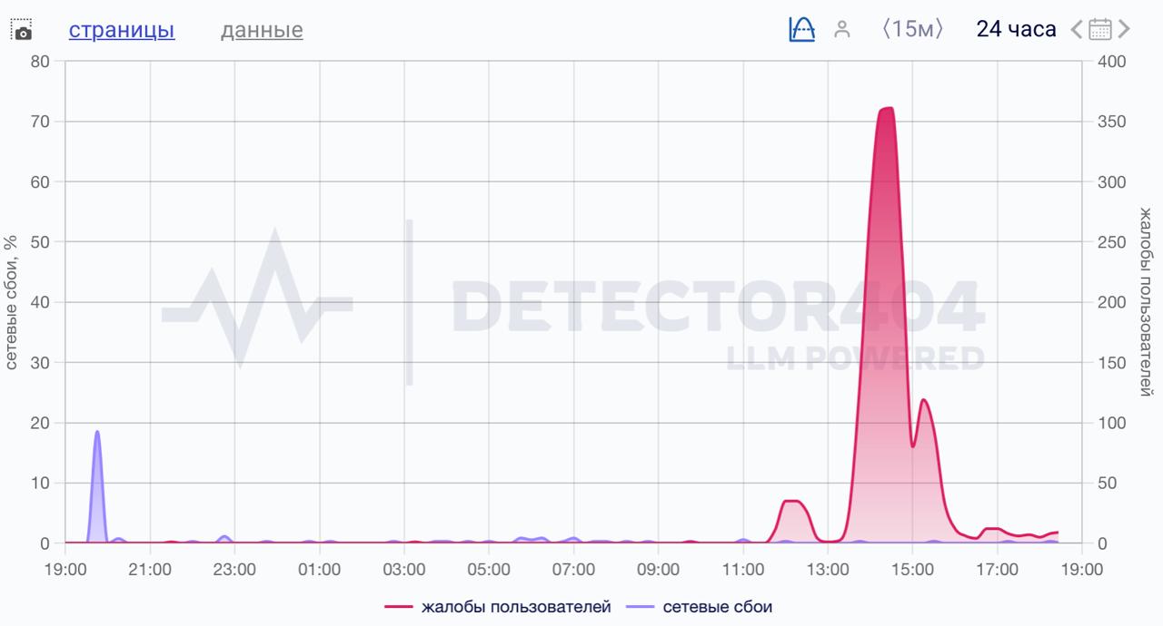 Обложка статьи Умные колонки «Алиса» по всей стране столкнулись со сбоем