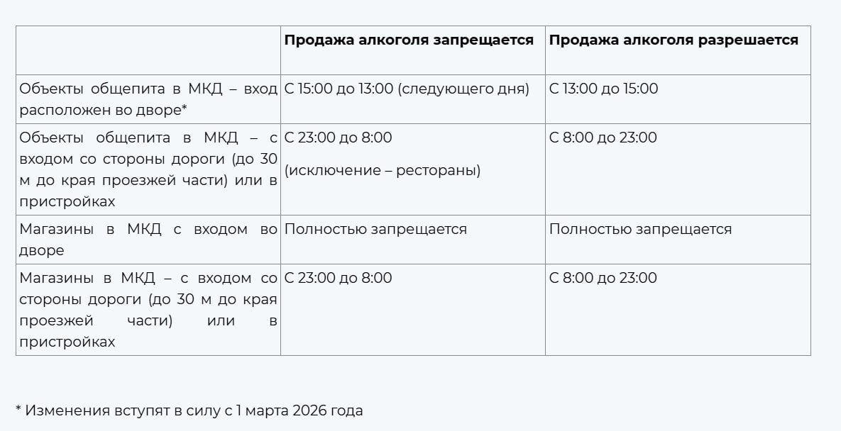 Обложка статьи В Подмосковье ограничат продажу алкоголя в общепите во дворах до двух часов в день