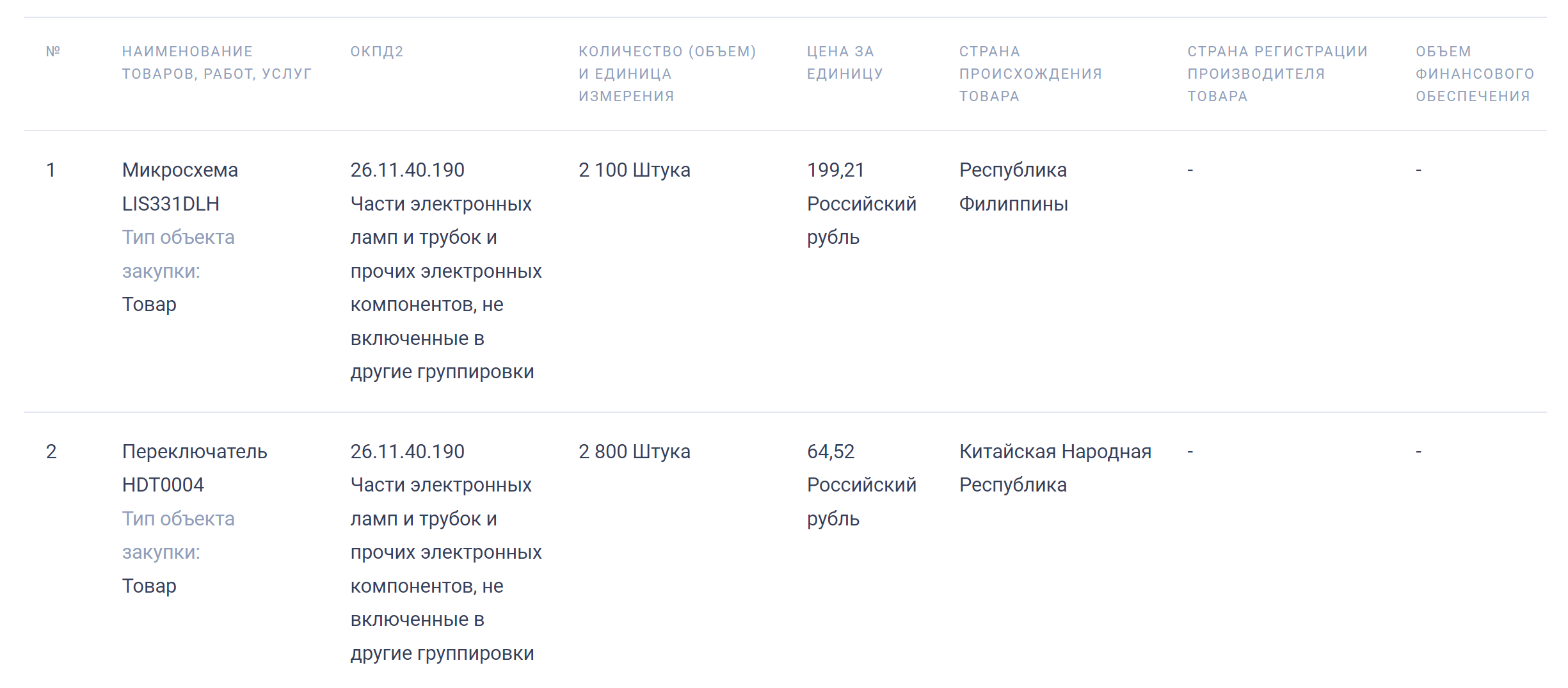 Скриншот с сайта zakupki.gov.ru