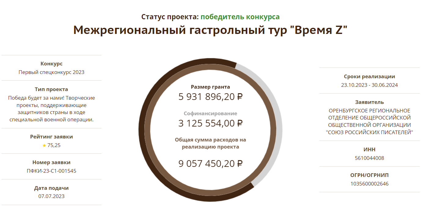 Скриншот заявки на z-патриотический литературный тур / фондкультурныхинициатив.рф