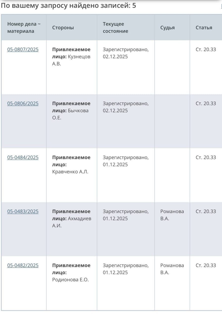 Обложка статьи Еще на двоих ведущих «Живого гвоздя» составили протоколы о «нежелательности». Всего их уже 5