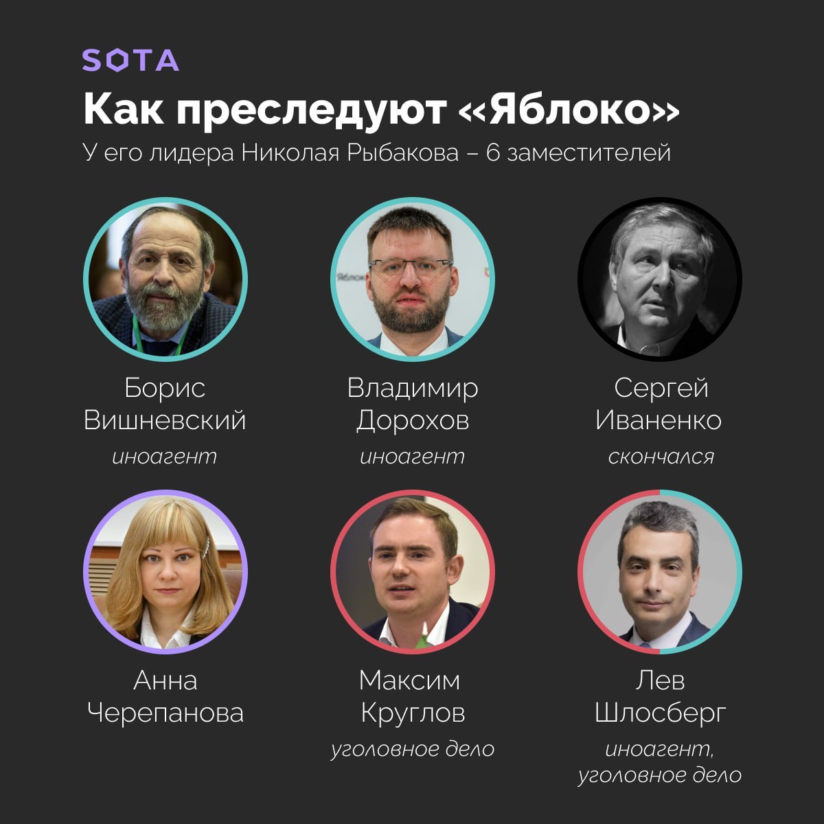 Обложка статьи Последняя из непреследуемых зампредов «Яблока» очистила свой телеграм-канал