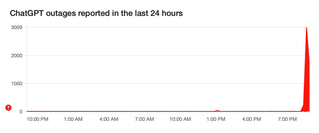 Обложка статьи ChatGPT испытывает сбои в работе по всему миру