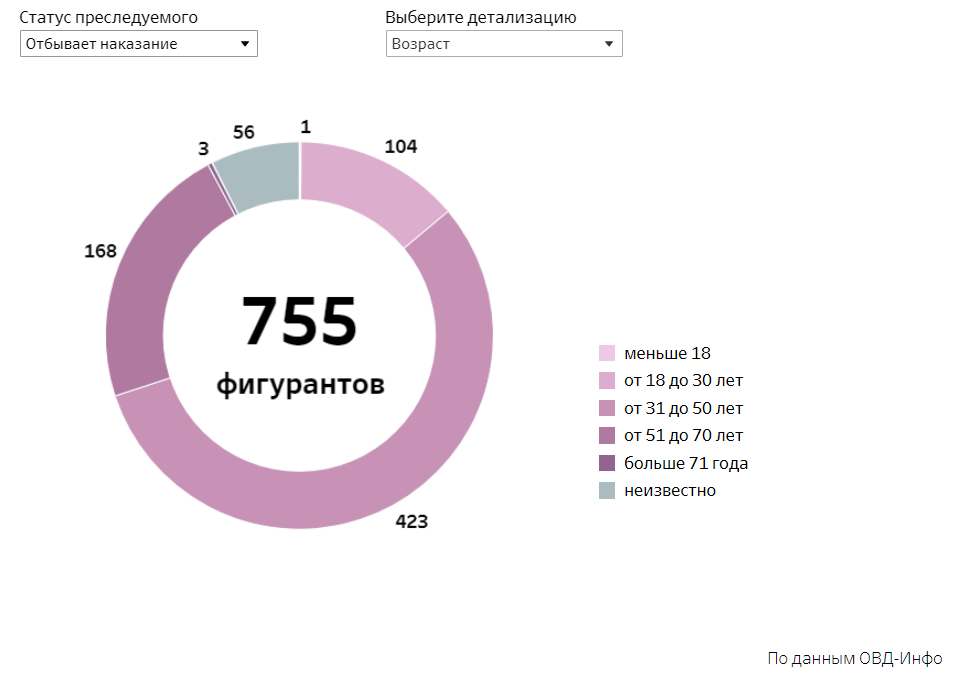 График ОВД-Инфо