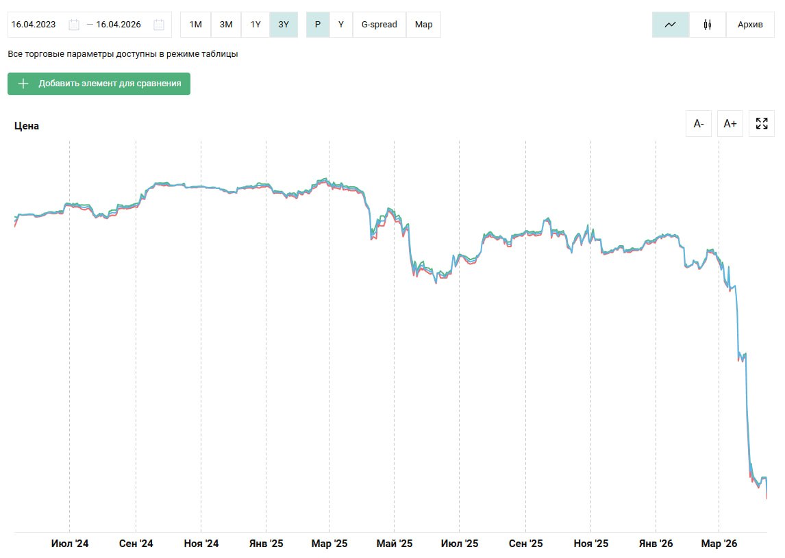 Обложка статьи Власти Латвии спасли авиакомпанию Air Baltic экстренным вливанием 30 миллионов евро, но не знают как вывести ее из убытков