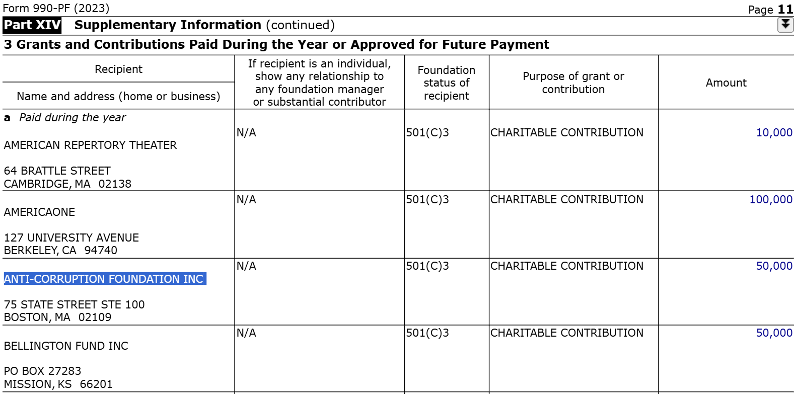 Скриншот отчёта Swartz Foundation Trust за 2023 год.