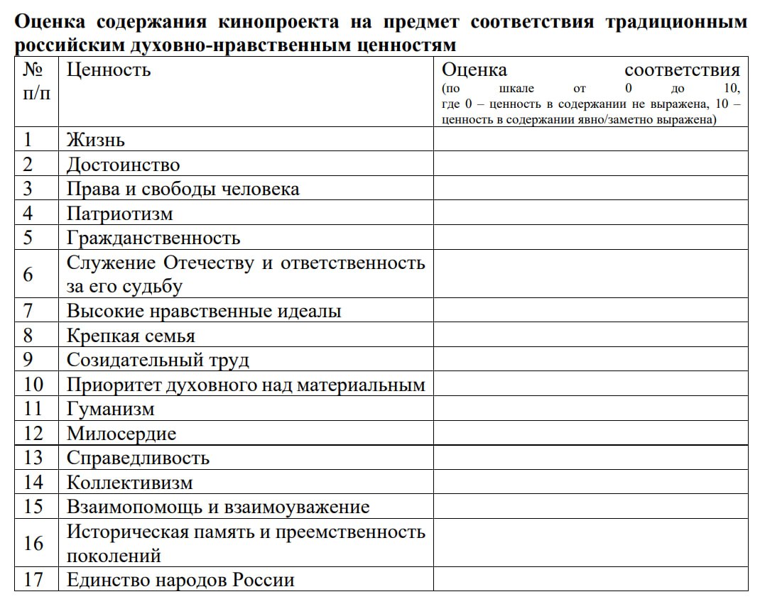 Обложка статьи Принципом отбора «Фондом кино» заявок на съемку фильмов стала поддержка войны