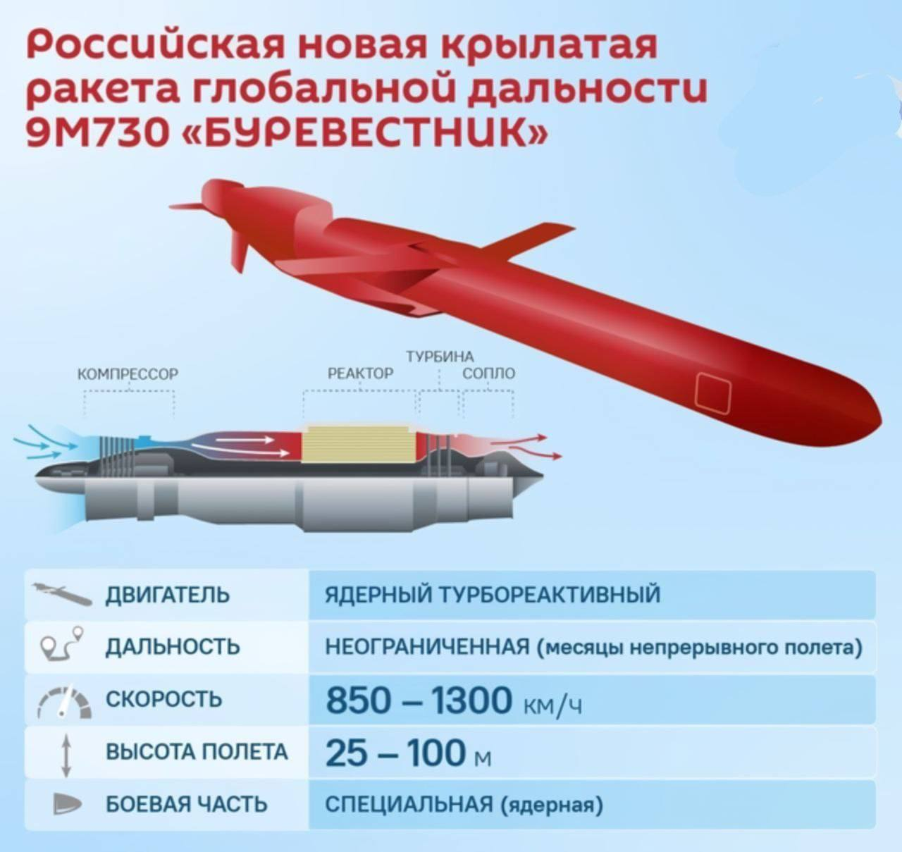 Пул № 3 / Telegram