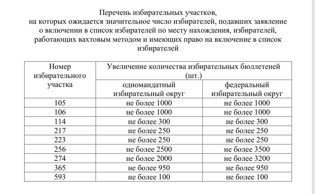 Фото: телеграм-канал Олега Михайлова