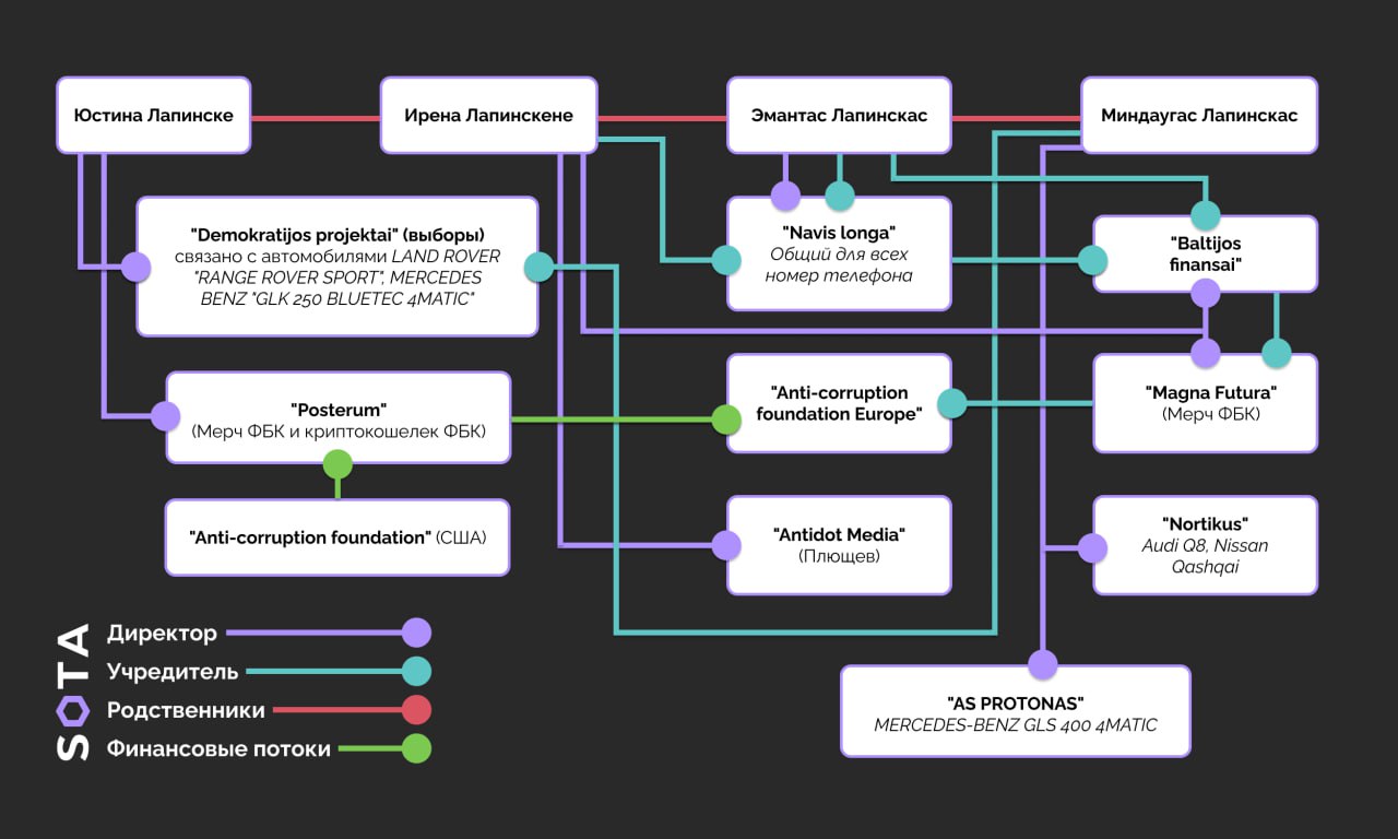 SOTA – Telegram