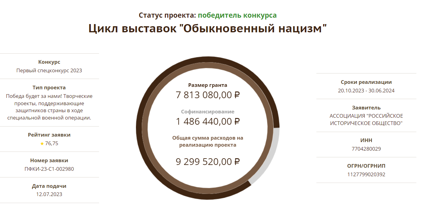 Российские гранты на проекты