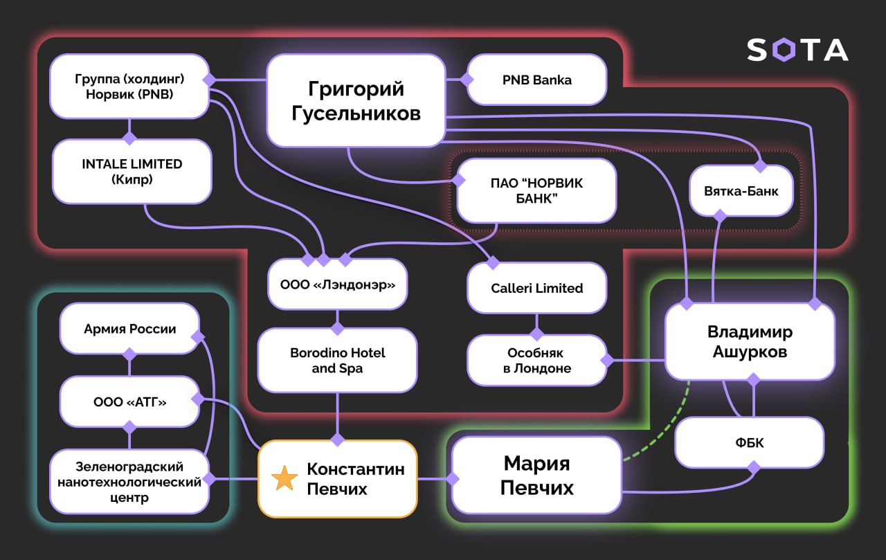 Обложка статьи Недостающим звеном между отцом Певчих и сооснователем ФБК Ашурковым оказался еще один «банкир Навального» – Гусельников